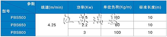 板式輸送機(jī)技術(shù)參數(shù)圖